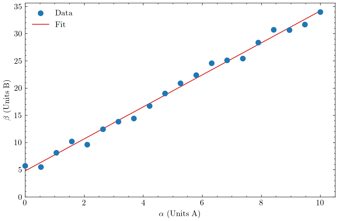example image